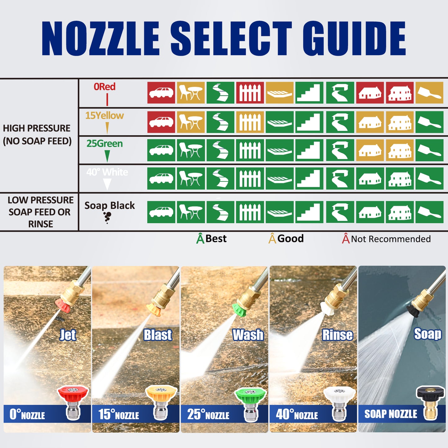 TOOLCY Gas Pressure Washer 3200 PSI