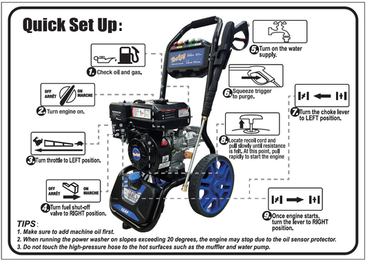 Quick Setup Guide for the Spedy Gas Pressure Washer