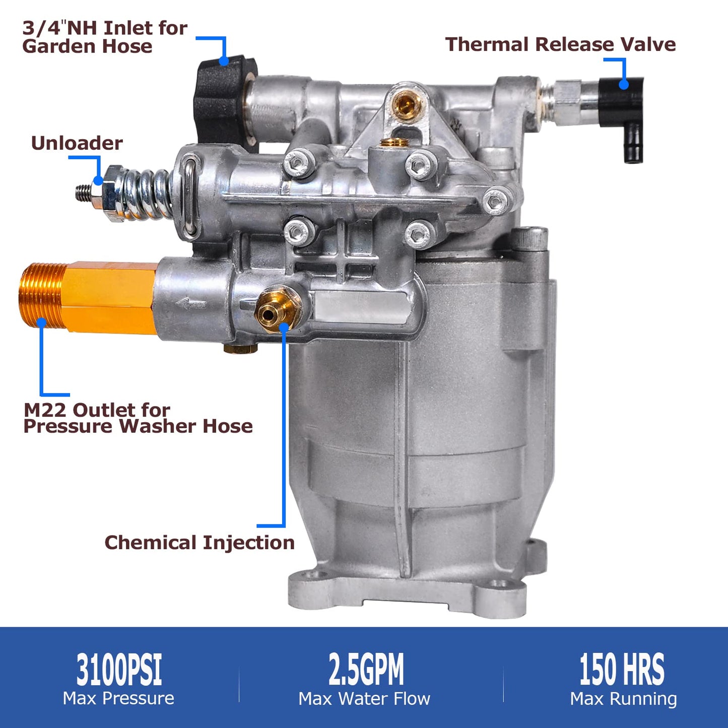 Axial Cam Pump 3/4" Shaft Horizontal 3100 PSI 2.5 GPM