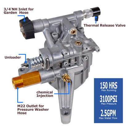 Axial Cam Pump 7/8" Shaft Vertical 3100 PSI 2.5 GPM